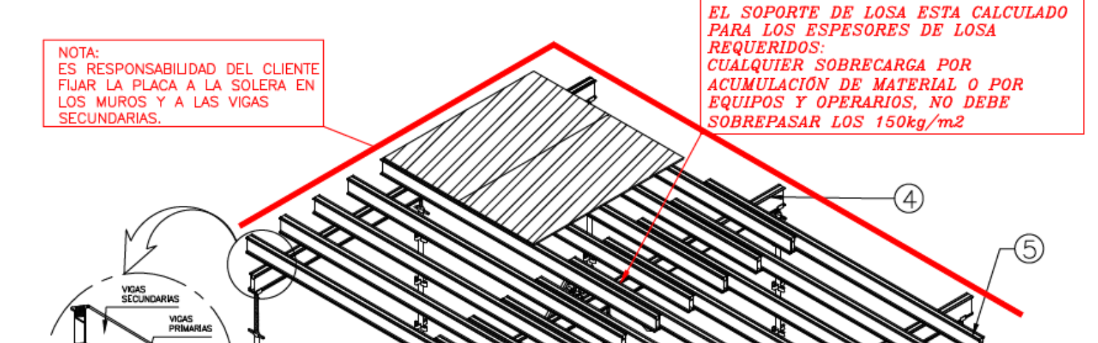 Montaje de Encofrados